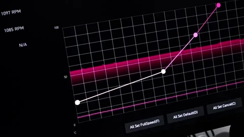 Detailed digital performance graph displays intricate computer system metri.. Stock Footage 314389096