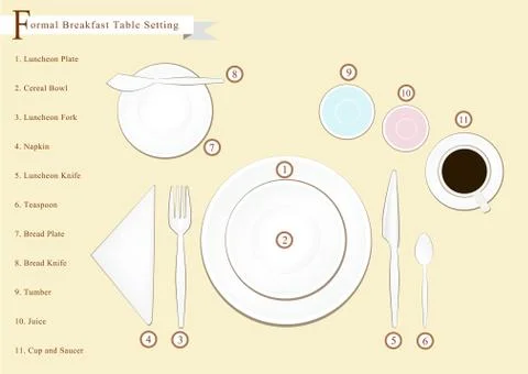 Detailed Illustration of Breakfast Table Setting Diagram Illustrazione stock