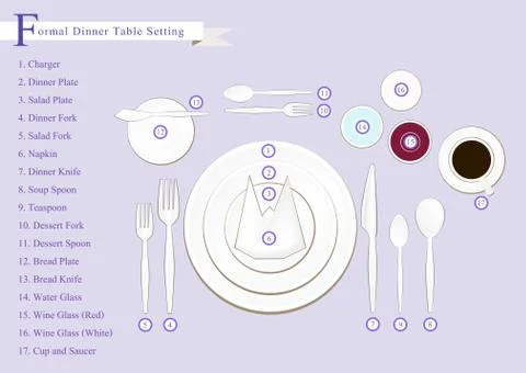 Detailed Illustration of Dinner Table Setting Diagram Illustrazione stock