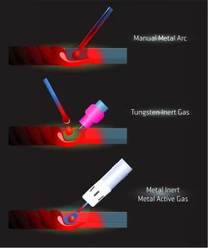Detailed image of the welding process イラスト素材