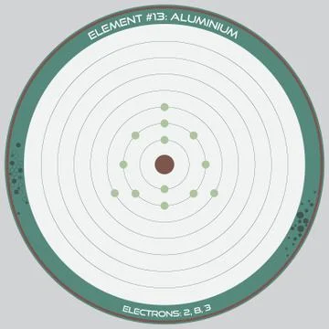 Detailed infographic of Aluminium Stock Illustration