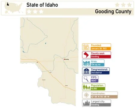 Detailed infographic and map of Gooding County in Idaho USA. Stock Illustration