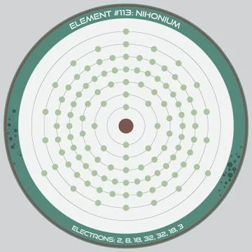 Detailed infographic of Nihonium Stock Illustration