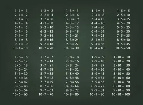 Detailed Multiplication Table on Chalkboard Background Stock Illustration