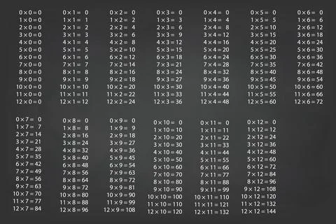 Detailed Multiplication Table on Chalkboard Background Stockillustratie