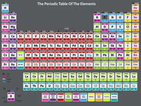 Detailed periodic table of elements Stock Illustration