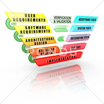 Detailed software development life cycle v-model ~ Clip Art #21243771