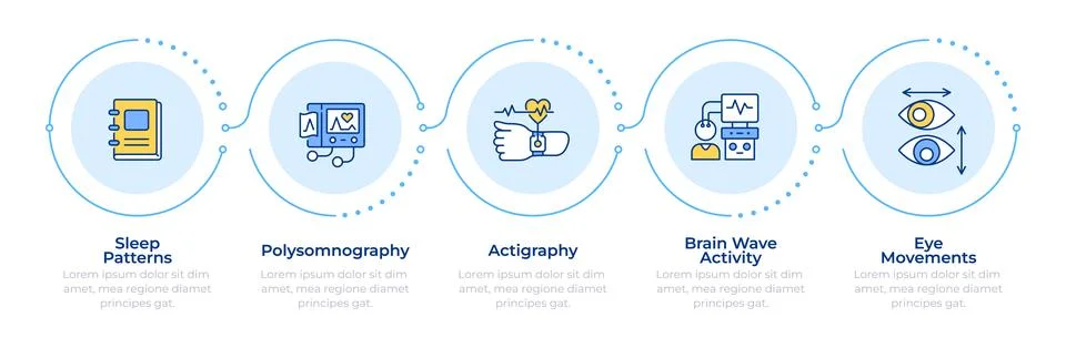 Detecting specific sleep disorders infographic 5 steps Иллюстрация