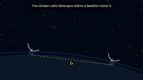 Determine the position of telescopes using quasars Stock-Footage 337006908