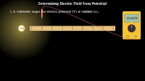 Determining Electric Field From Potential Stock Footage 337061539