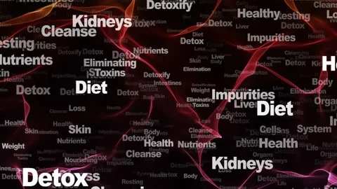 DETOX Keywords Animation, Background, Loop Video stock 299686382