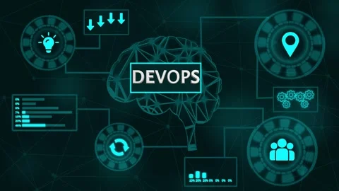 Dev Ops Concept with Icons of Brain, Gears, Money Bag, and Growth Chart on .. Stock Footage 327759295