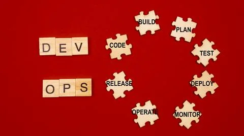 Dev Ops Process 写真素材