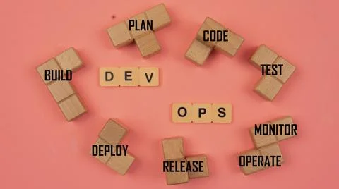 Dev Ops Process 写真素材
