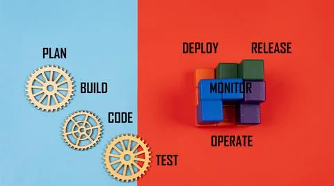 Dev Ops Process 写真素材