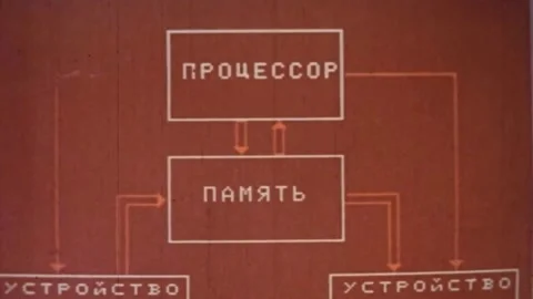 Development of computer technology. THE USSR. 1980s (115) Stock Footage 235851852