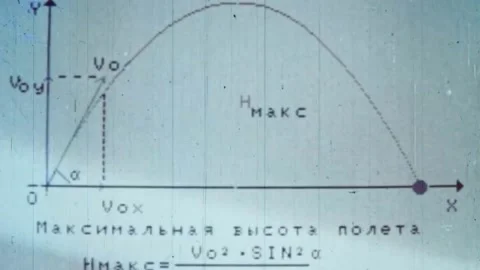 Development of computer technology. THE USSR. 1980s (127) Stock Footage 235852580