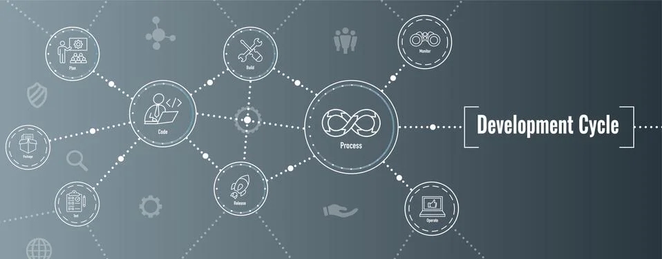 Development Operations and Life Cycle - DevOps Icon Set Illustrazione stock