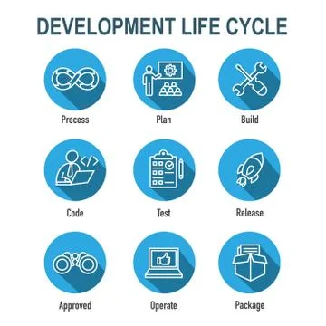 Development Operations and Life Cycle - DevOps Icon Set Stock Illustration