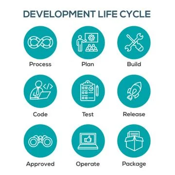 Development Operations and Life Cycle - DevOps Icon Set Stock Illustration
