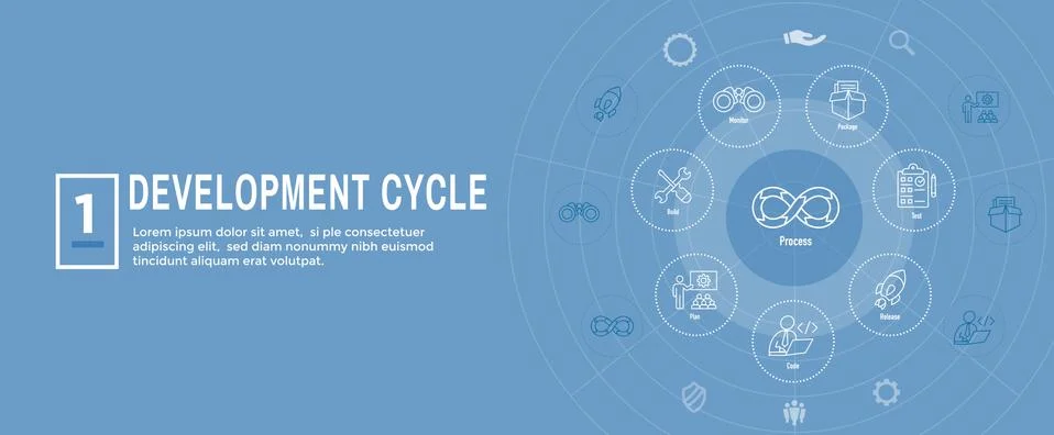Development Operations and Life Cycle - DevOps Icon Set Illustrazione stock