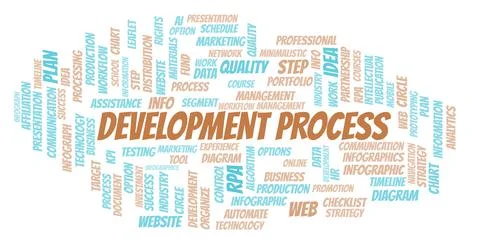 Development Process typography word cloud create with the text only. Illustrazione stock