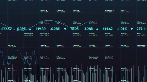 Device screen with stock market data, lines, chart, bar graph. Stock Footage 293580368