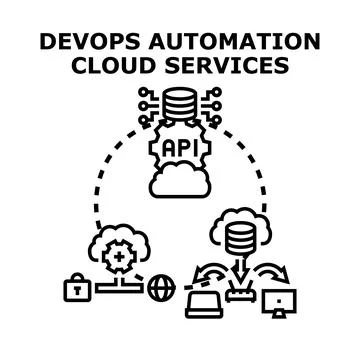 Devops automation cloud computing services concept Illustrazione stock