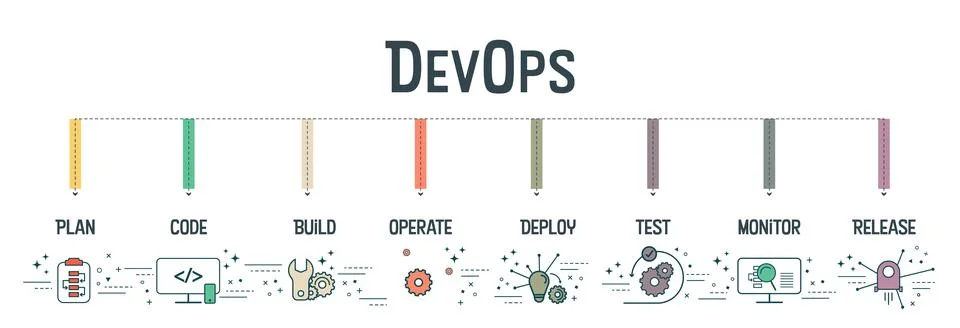 DevOps banner concept has 8 steps to analyze such as plan, code, build, opera Illustrazione stock