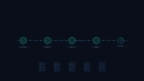 DevOps CI CD Automation Pipeline Infographic Overlay Loop Stock Footage 345339531
