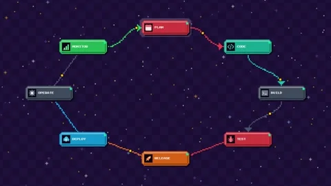 DevOps cycle plan code build test deploy in pixel art style seamless loop Vídeo Stock 348623967