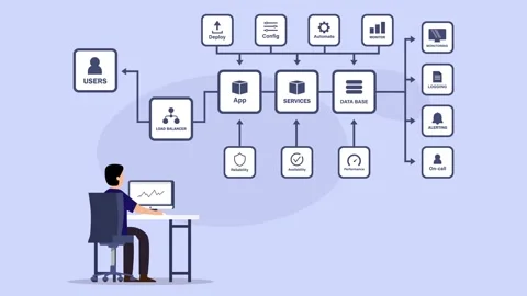 DevOps Engineer Managing Cloud Infrastructure and System Architecture carto.. Video stock 337954740