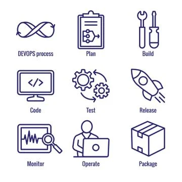 DevOps Icon Set with Plan, Build, Code, Test, Release, Monitor, Operate and P Stock Illustration