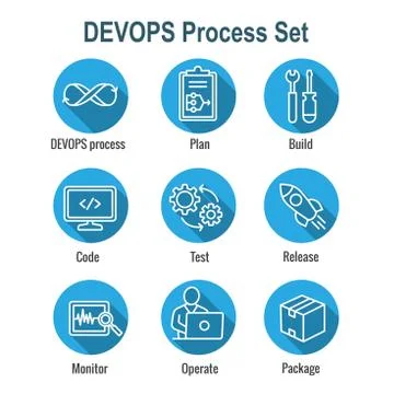 DevOps Icon Set with Plan, Build, Code, Test, Release, Monitor, Operate and P Stock Illustration