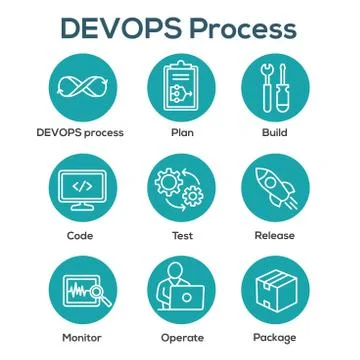 DevOps Icon Set with Plan, Build, Code, Test, Release, Monitor, Operate and P Stock Illustration