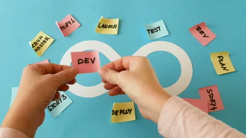 Devops lifecycle concept, software scrum agile board with paper tasks Stock Footage 126309630