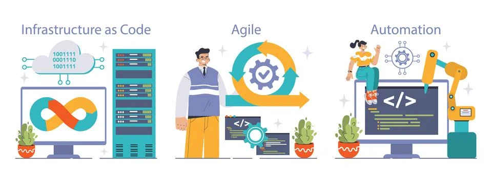 DevOps set. Software development methodology. Software development イラスト素材