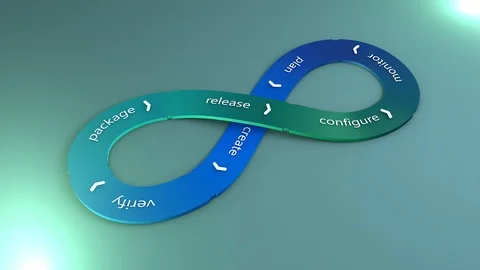 DevOps, software development flow.	 Stock Footage 101507285