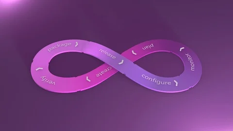 DevOps, software development flow.	 Stock Footage 101507598