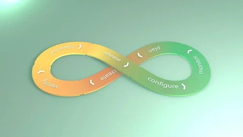 DevOps, software development flow.	 Stock Footage 101508456