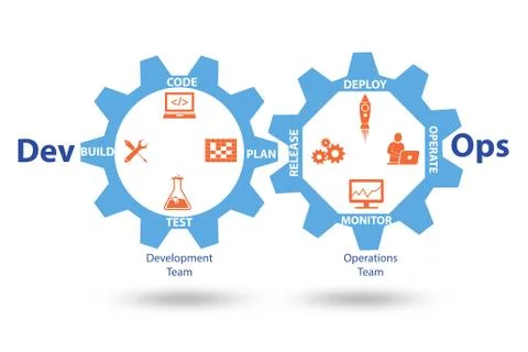 DevOps software development IT concept - 3d rendering イラスト素材