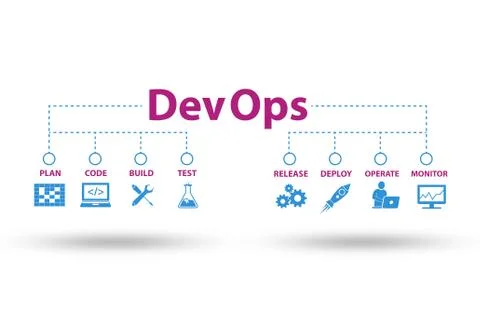 DevOps software development IT concept - 3d rendering イラスト素材