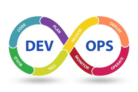 DevOps software development IT concept - 3d rendering Stock Illustration