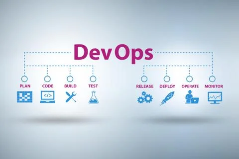 DevOps software development IT concept - 3d rendering イラスト素材