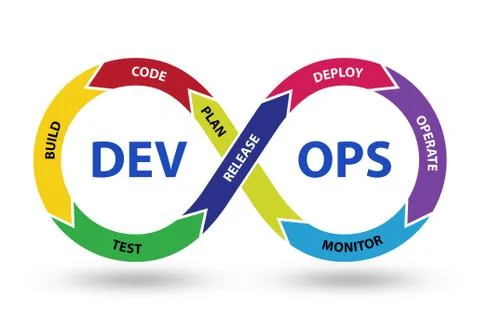 DevOps software development IT concept - 3d rendering Stock Illustration