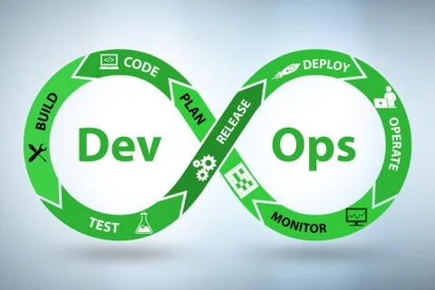 DevOps software development IT concept - 3d rendering Illustrazione stock