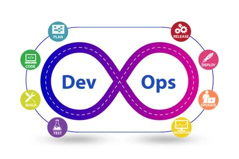 DevOps software development IT concept - 3d rendering Stock Illustration