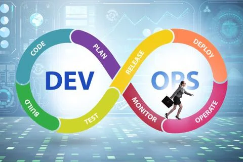 DevOps software development IT concept Stock Photos