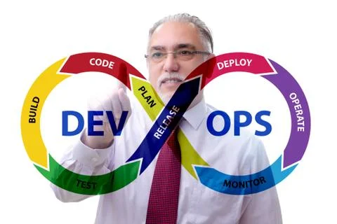 DevOps software development IT concept Stock Photos