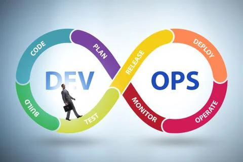 DevOps software development IT concept Stock Photos